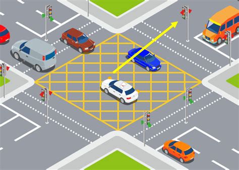 t junction yellow box rules|yellow box junction turning right.